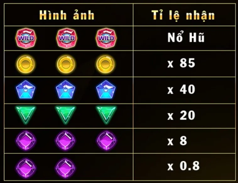 Chinh Phục Nổ Hũ Kim Cương VF555 Rinh Về Jackpot Triệu Đô